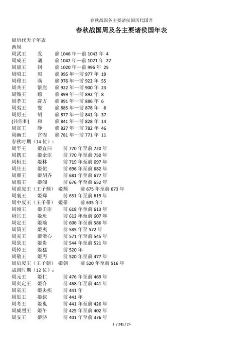 春秋战国各主要诸侯国历代国君